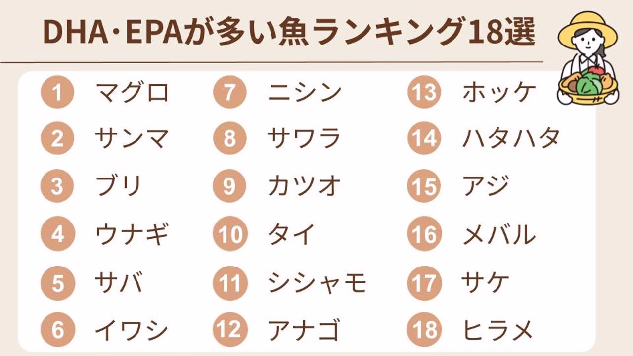 rimenba-dha-epa-mostfish-ranking-1.jpg